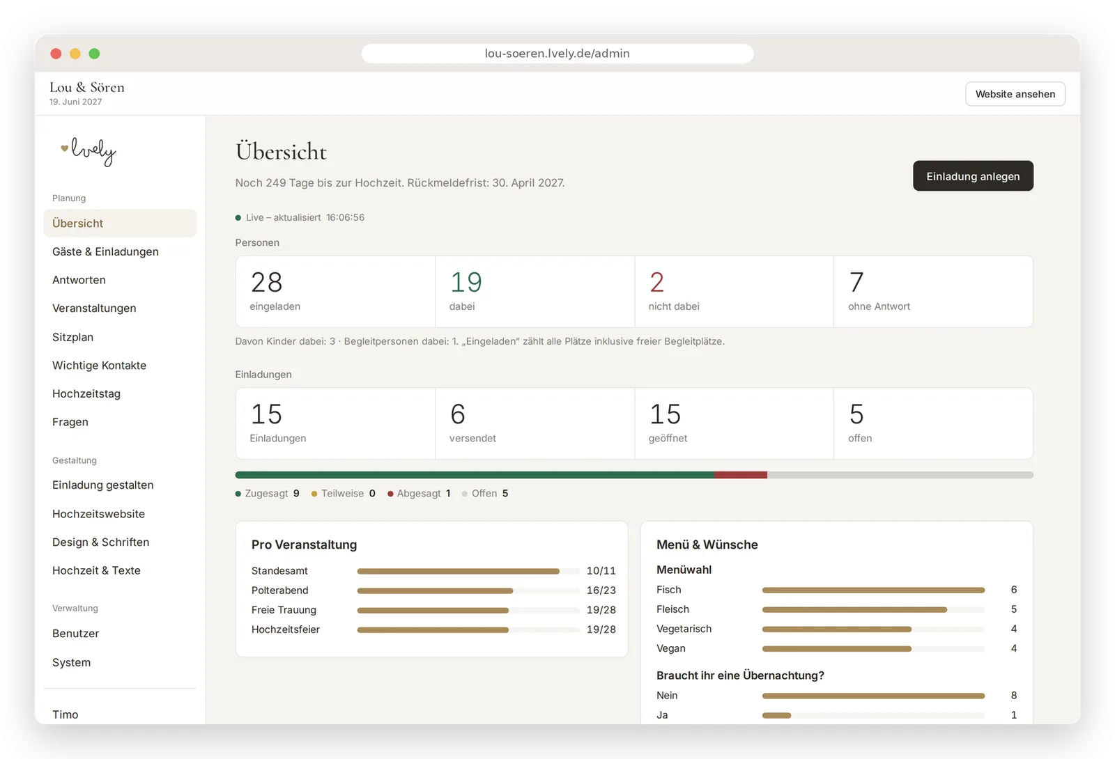 Übersicht mit Zusagen, Menüwahl und offenen Antworten